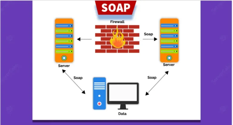 soap api